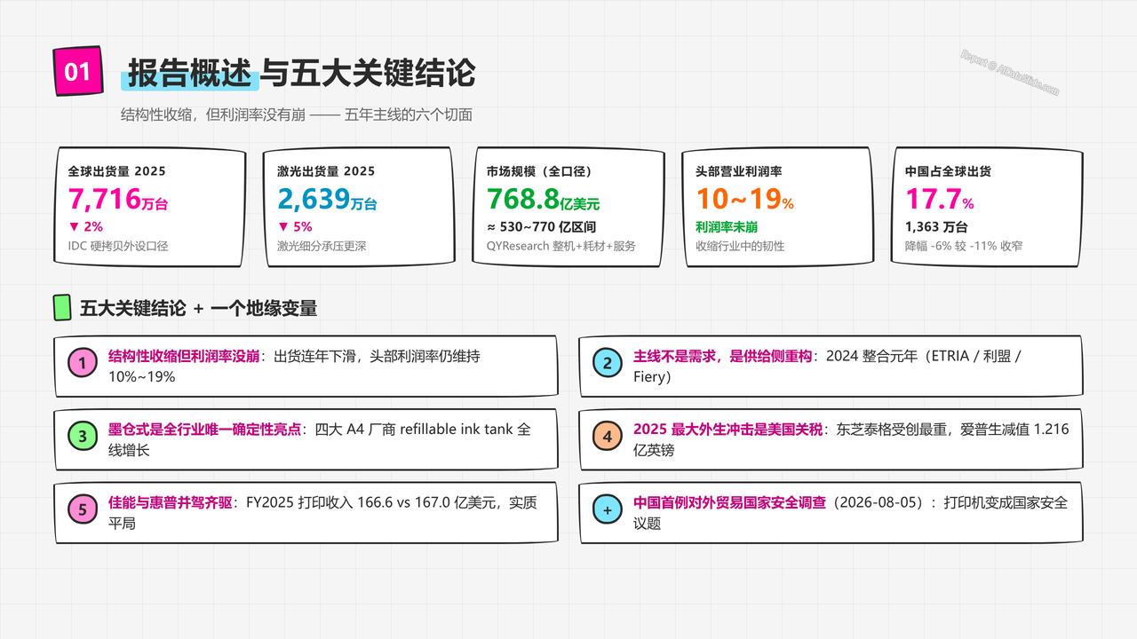 全球办公打印机产业五年发展与现状研究报告2021-2026 - 报告概述与五大关键结论