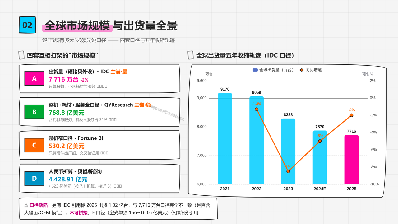 全球办公打印机产业五年发展与现状研究报告2021-2026 - 全球市场规模与出货量全景