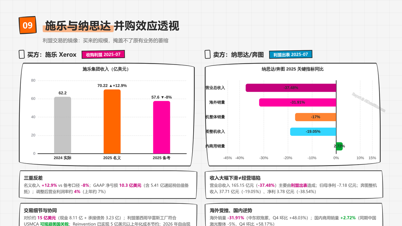 全球办公打印机产业五年发展与现状研究报告2021-2026 - 施乐与纳思达并购效应透视