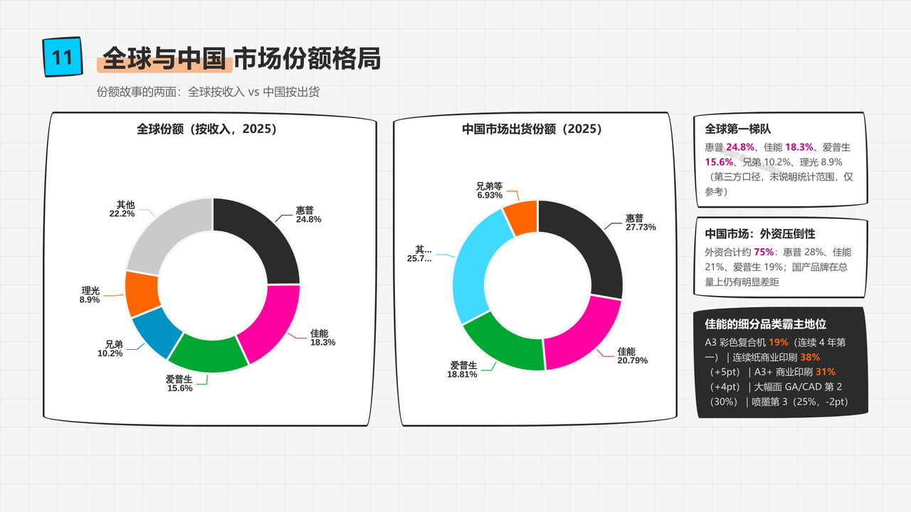 全球办公打印机产业五年发展与现状研究报告2021-2026 - 全球与中国市场份额格局