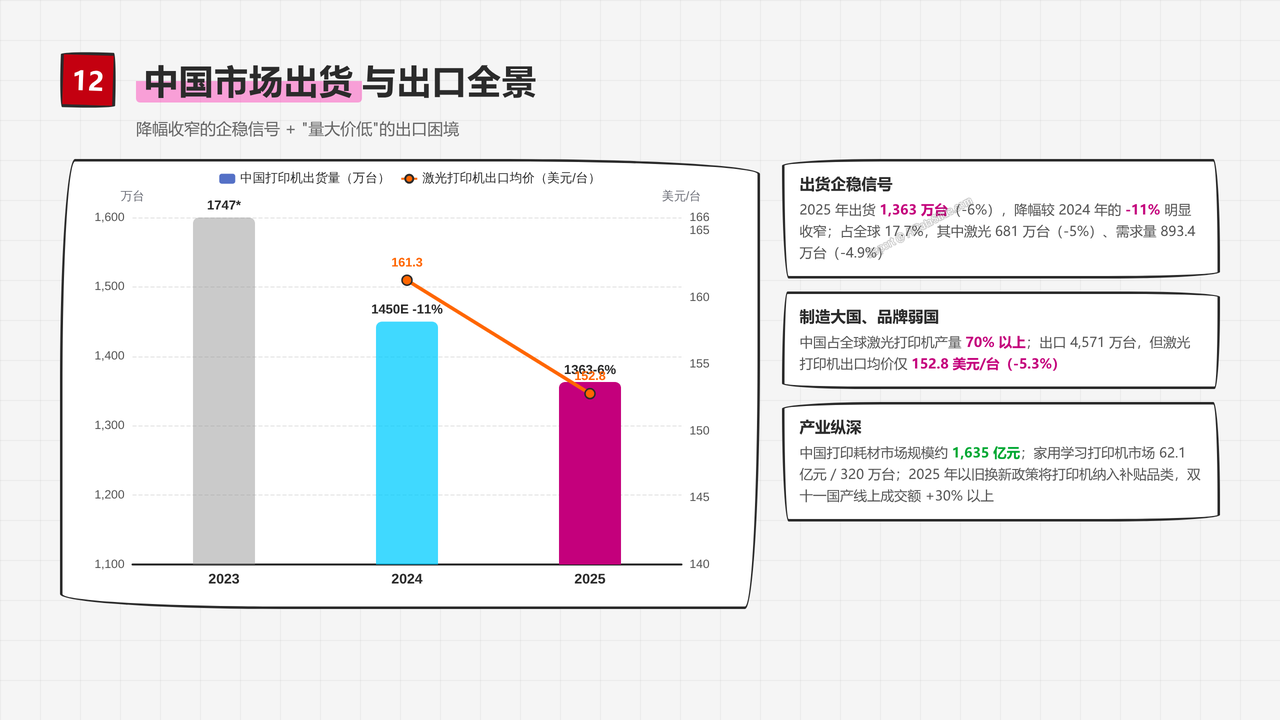 全球办公打印机产业五年发展与现状研究报告2021-2026 - 中国市场出货与出口全景