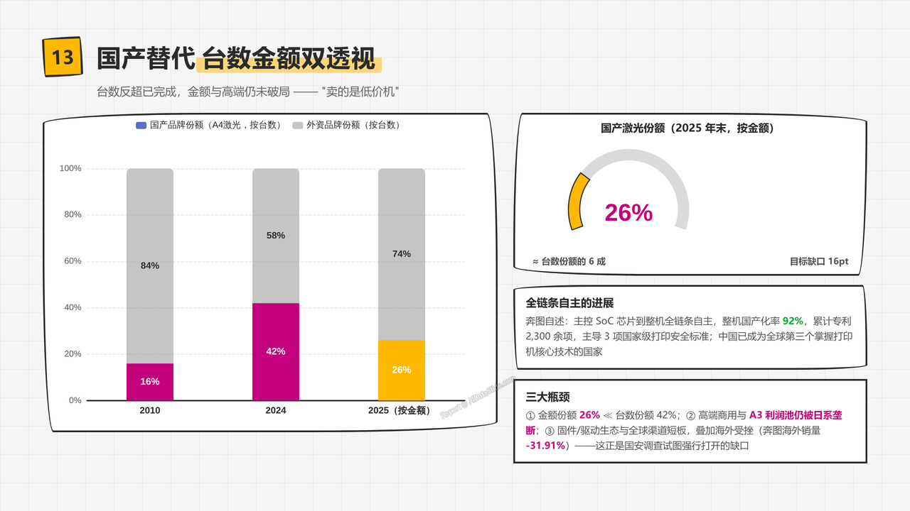 全球办公打印机产业五年发展与现状研究报告2021-2026 - 国产替代台数金额双透视