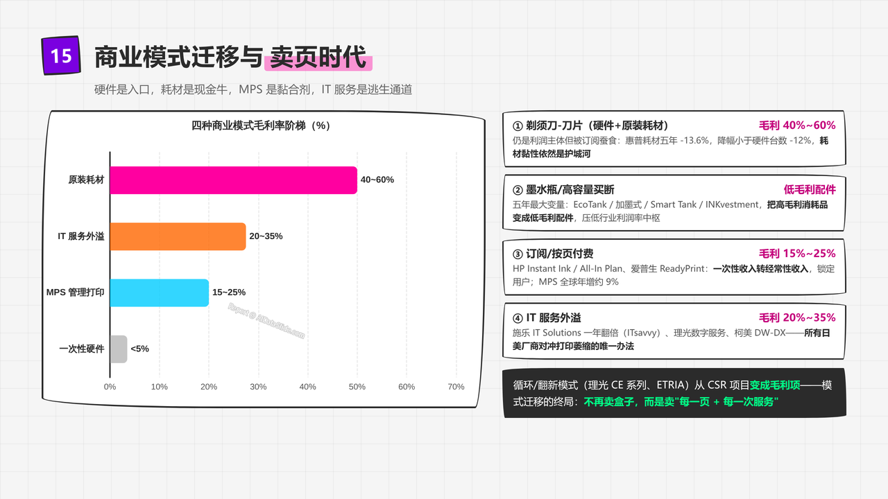 全球办公打印机产业五年发展与现状研究报告2021-2026 - 商业模式迁移与卖页时代