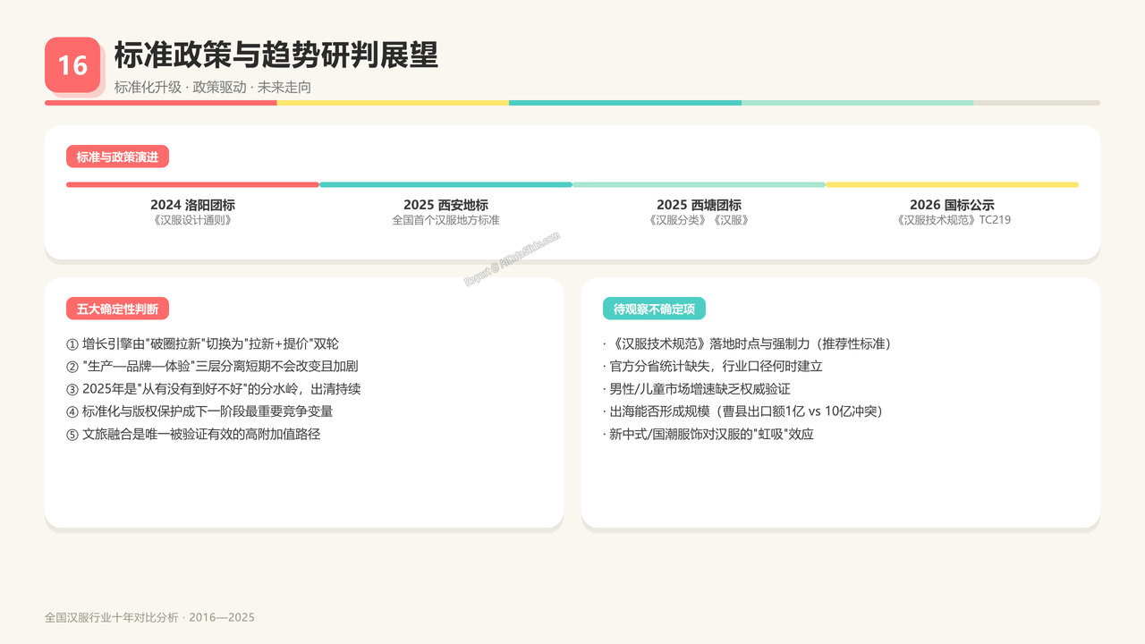 全国汉服行业产值与行业发展十年（2016-2025）对比分析分析报告 - 标准政策与趋势研判展望