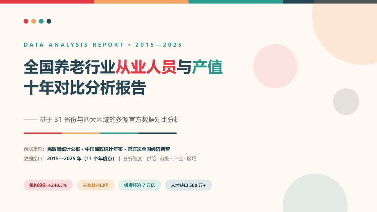全国养老行业从业人员与产值十年（2015-2025）对比分析分析报告 缩略图