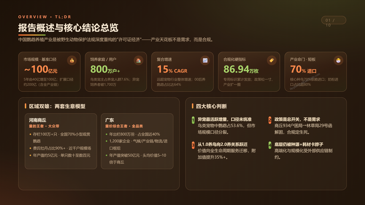中国鹦鹉养殖产业发展研究报告分析-2026年9月 - 报告概述与核心结论总览