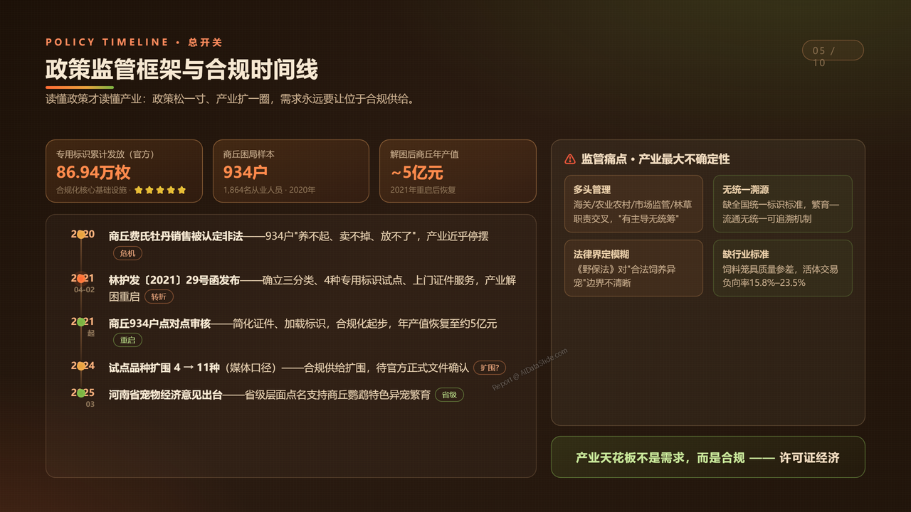 中国鹦鹉养殖产业发展研究报告分析-2026年9月 - 政策监管框架与合规时间线