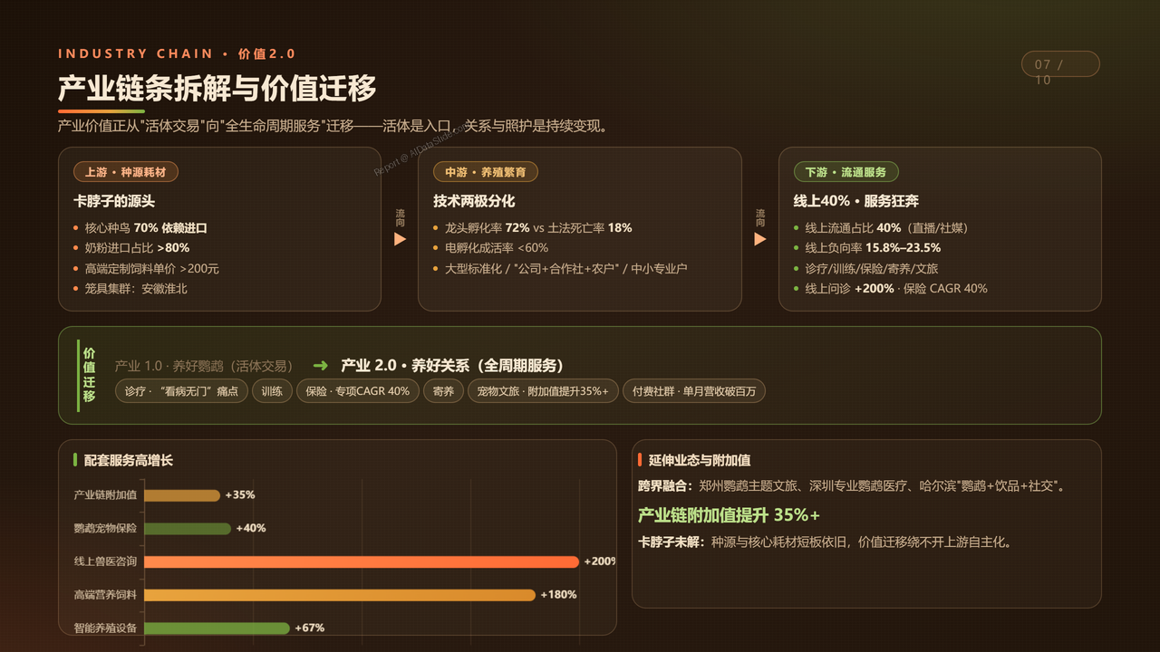 中国鹦鹉养殖产业发展研究报告分析-2026年9月 - 产业链条拆解与价值迁移