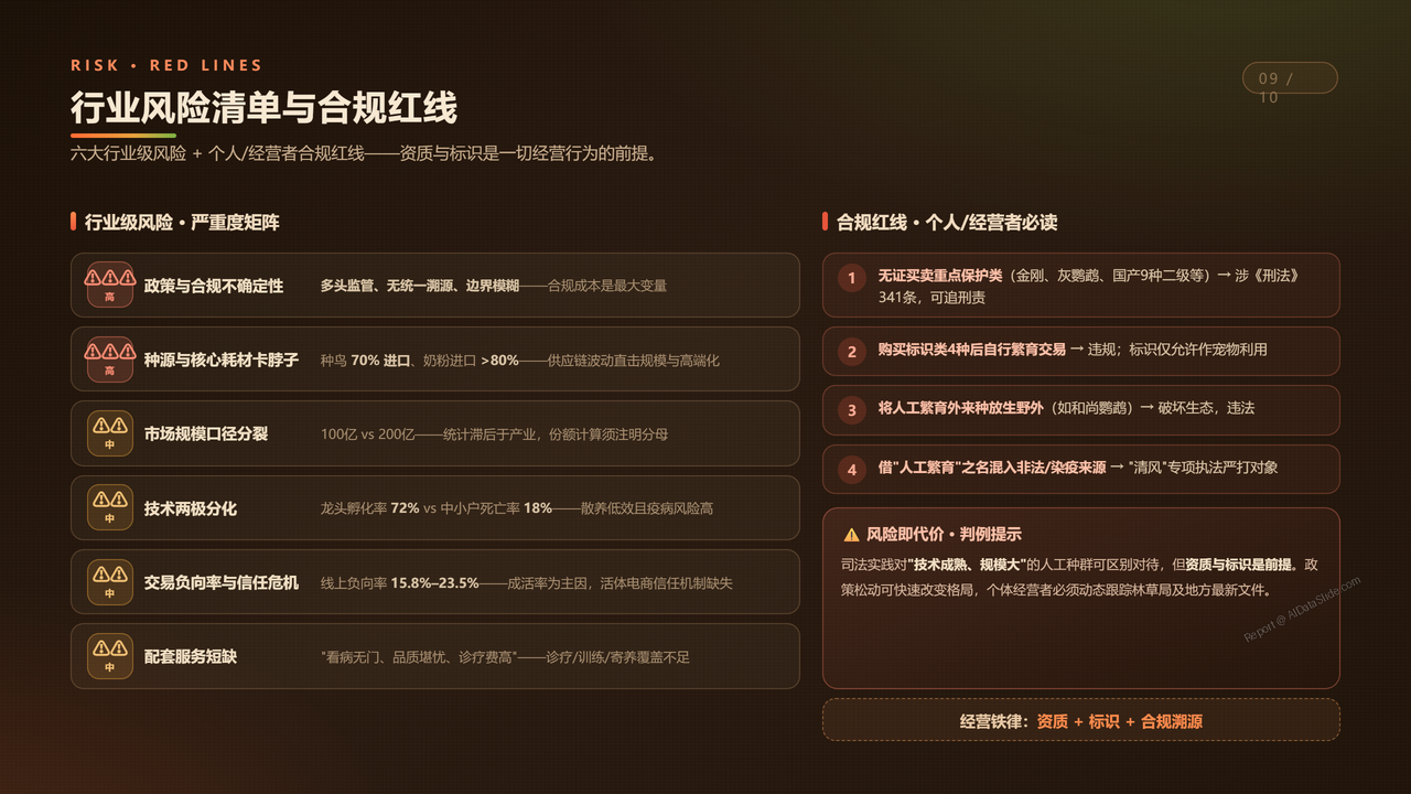 中国鹦鹉养殖产业发展研究报告分析-2026年9月 - 行业风险清单与合规红线