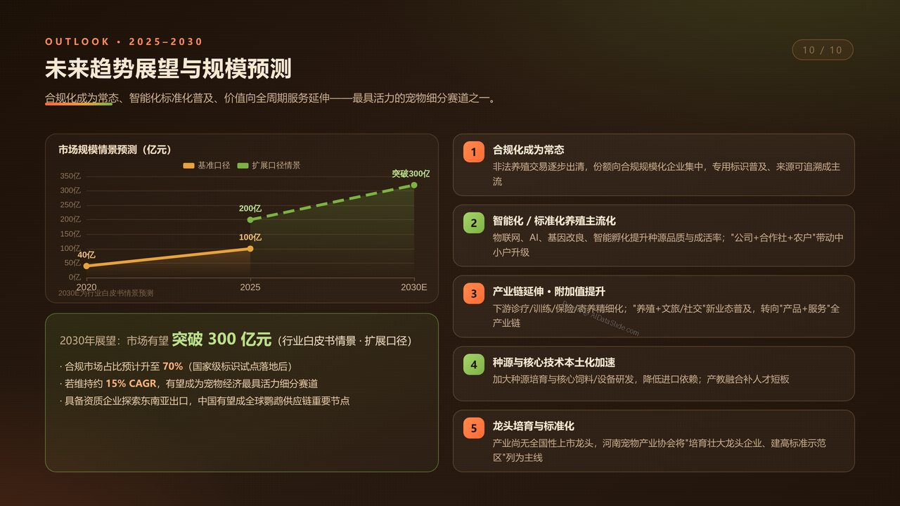 中国鹦鹉养殖产业发展研究报告分析-2026年9月 - 未来趋势展望与规模预测