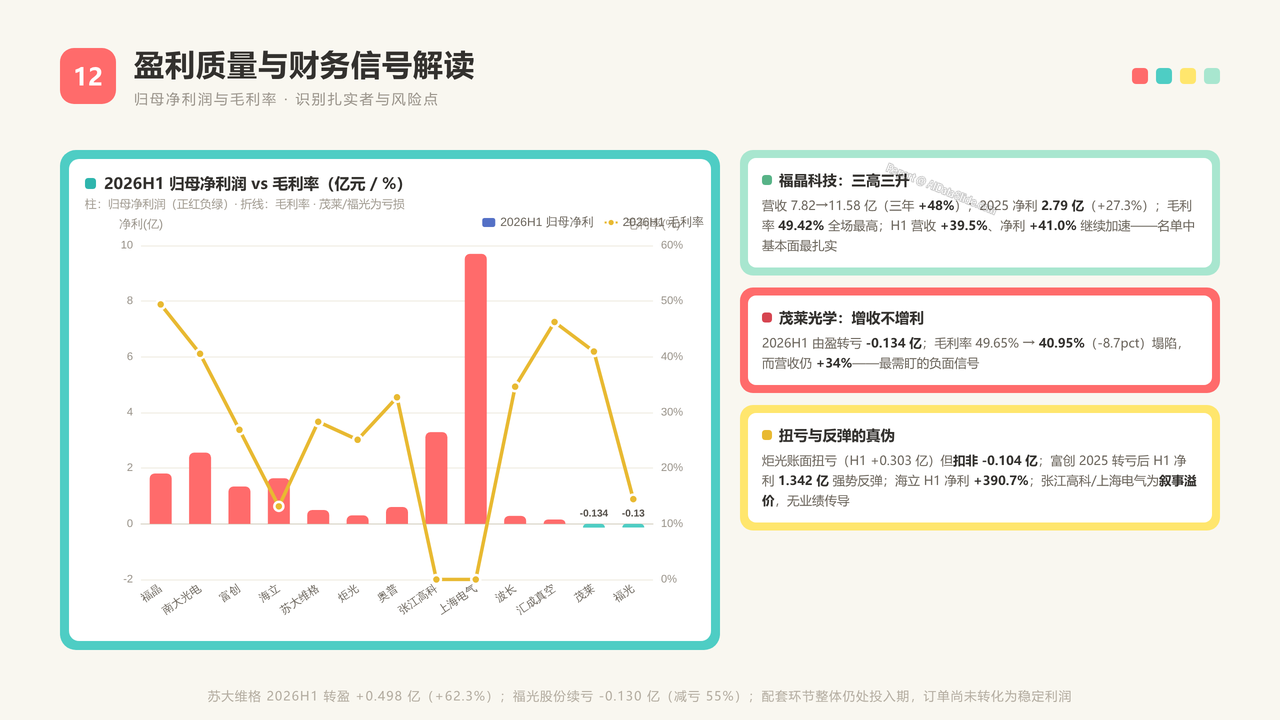国产光刻机的发展过程及重点企业数据分析报告20260918 - 盈利质量与财务信号解读