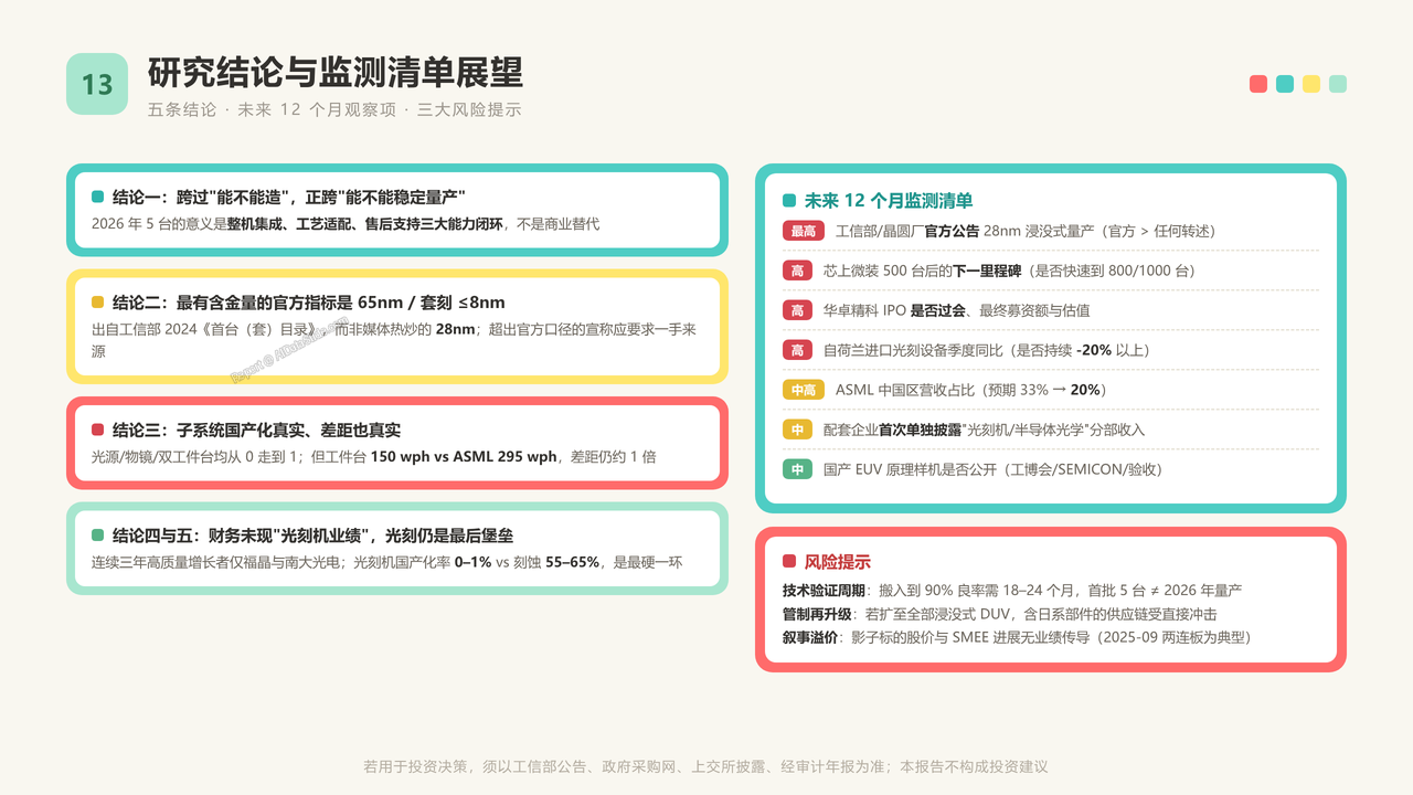 国产光刻机的发展过程及重点企业数据分析报告20260918 - 研究结论与监测清单展望
