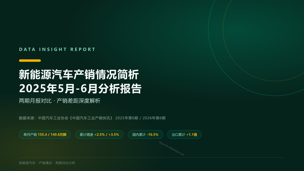 新能源汽车产销情况简析-2025年5月-6月分析报告 - 00 封面