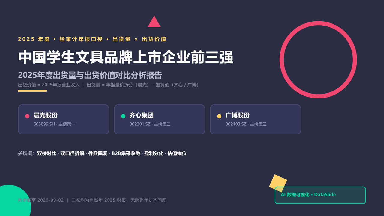 中国学生文具品牌上市企业前三强2025年度出货量与出货价值对比分析报告 缩略图