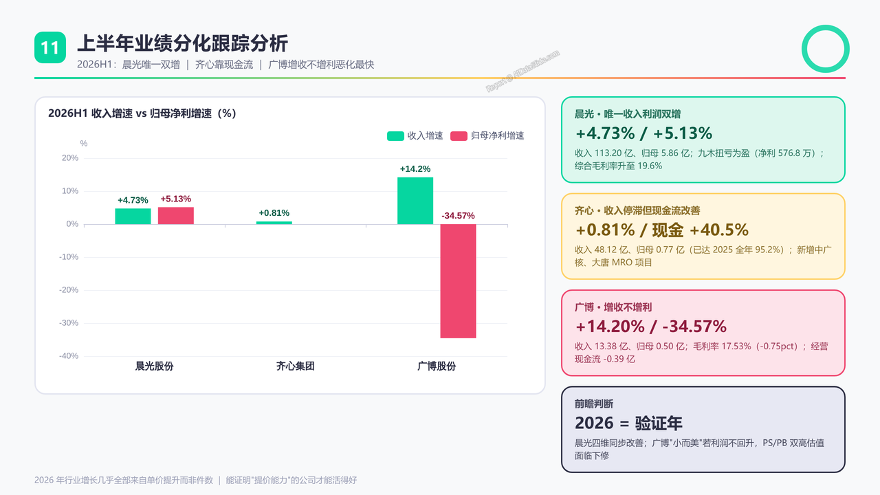 中国学生文具品牌上市企业前三强2025年度出货量与出货价值对比分析报告 - 上半年业绩分化跟踪分析