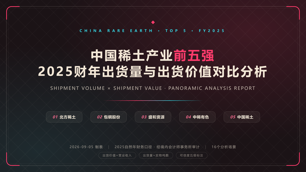 中国稀土产业五强2025财年出货量与出货价值对比分析报告 缩略图