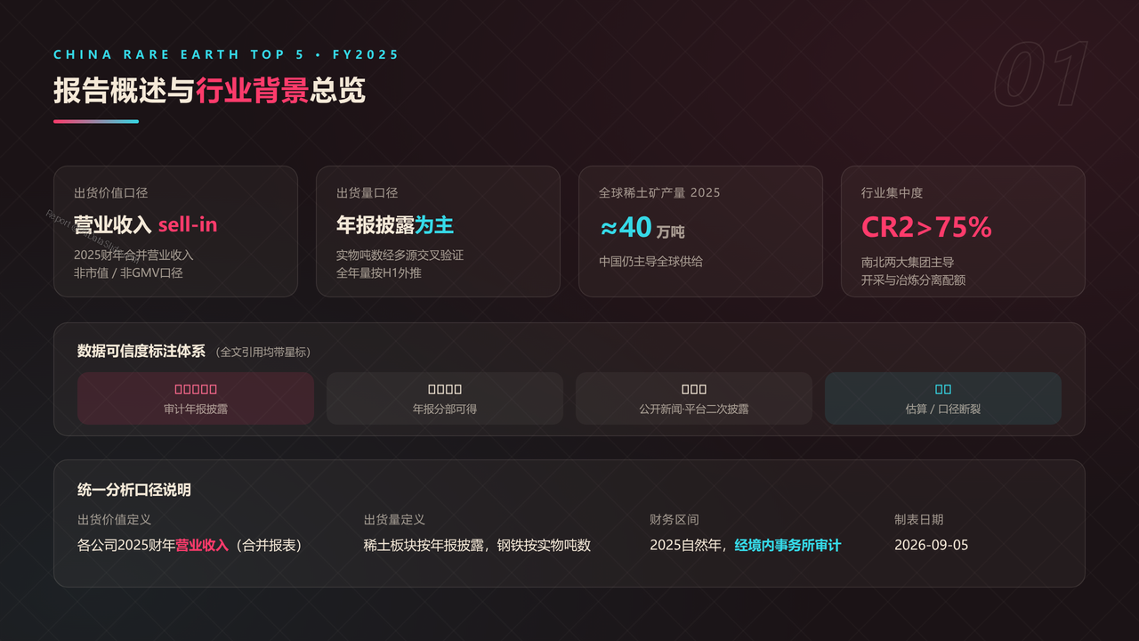 中国稀土产业五强2025财年出货量与出货价值对比分析报告 - 报告概述与行业背景总览