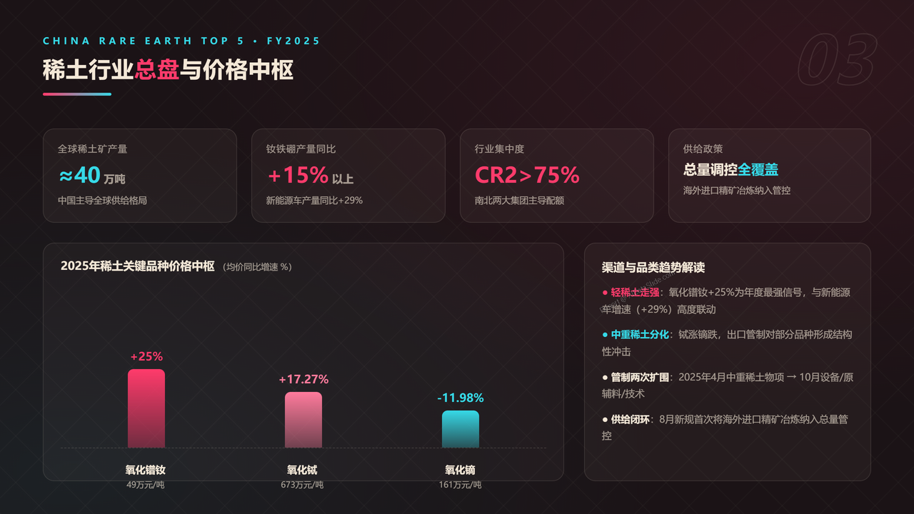 中国稀土产业五强2025财年出货量与出货价值对比分析报告 - 稀土行业总盘与价格中枢