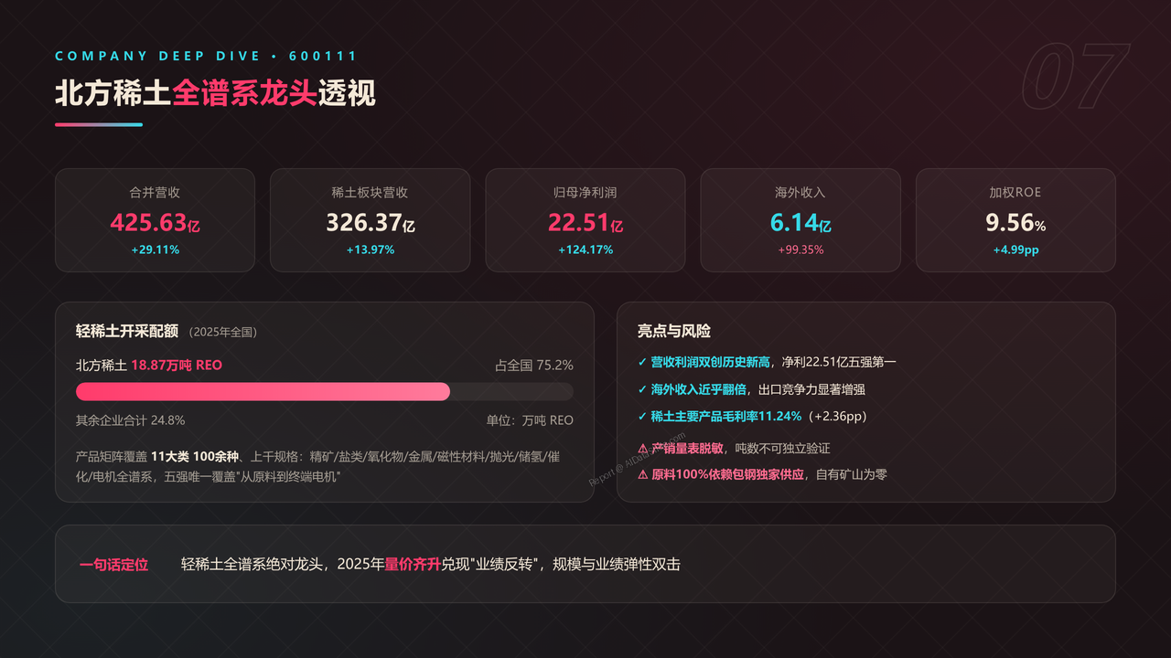 中国稀土产业五强2025财年出货量与出货价值对比分析报告 - 北方稀土全谱系龙头透视