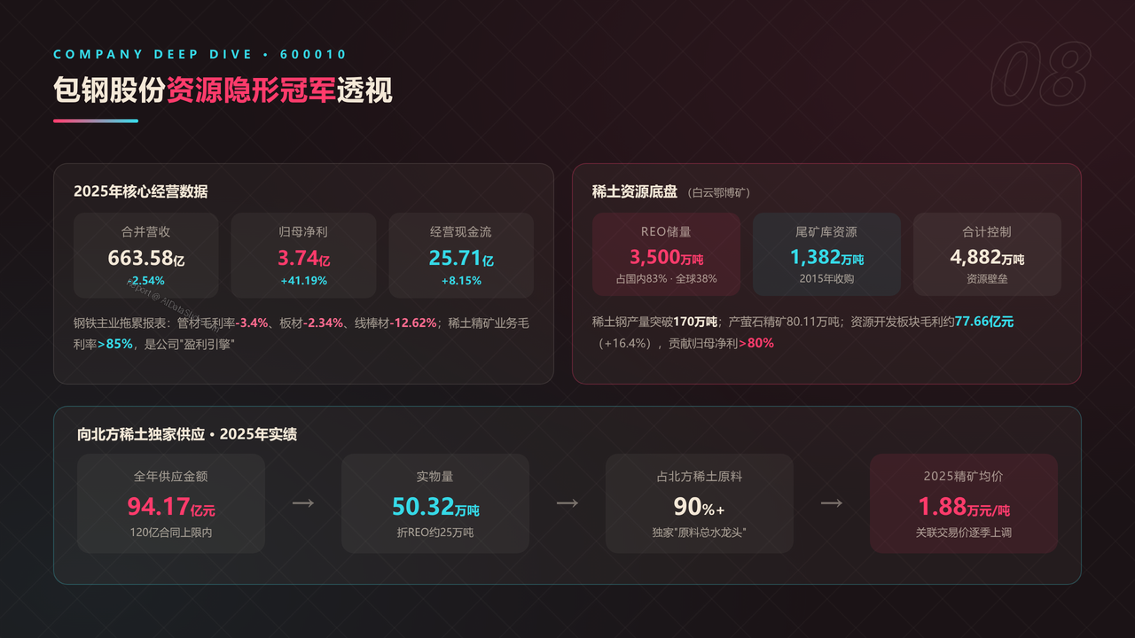 中国稀土产业五强2025财年出货量与出货价值对比分析报告 - 包钢股份资源隐形冠军透视
