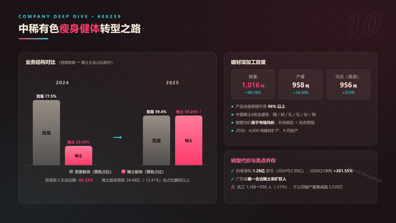 中国稀土产业五强2025财年出货量与出货价值对比分析报告 - 中稀有色瘦身健体转型之路
