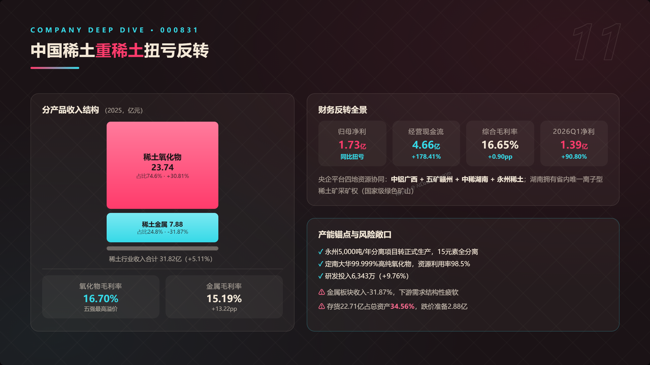 中国稀土产业五强2025财年出货量与出货价值对比分析报告 - 中国稀土重稀土扭亏反转