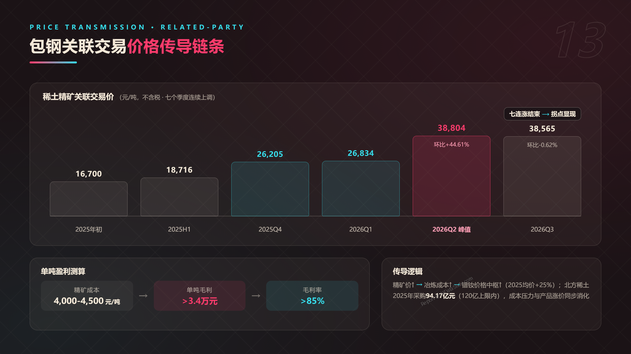 中国稀土产业五强2025财年出货量与出货价值对比分析报告 - 包钢关联交易价格传导链条