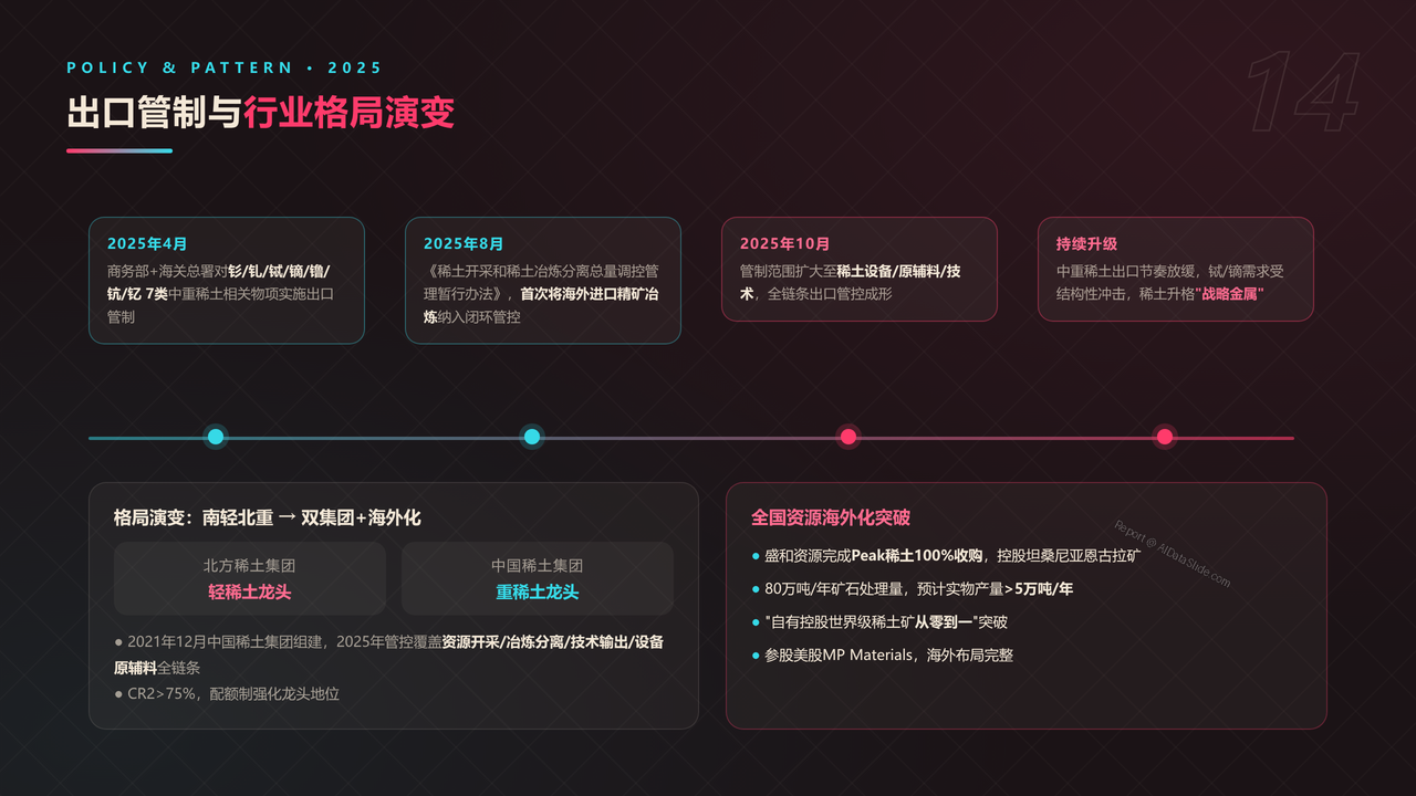 中国稀土产业五强2025财年出货量与出货价值对比分析报告 - 出口管制与行业格局演变
