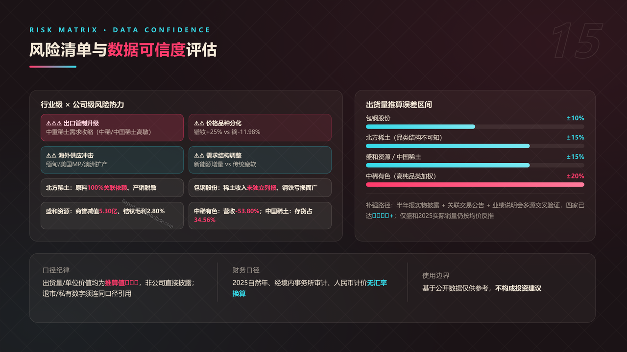 中国稀土产业五强2025财年出货量与出货价值对比分析报告 - 风险清单与数据可信度评估