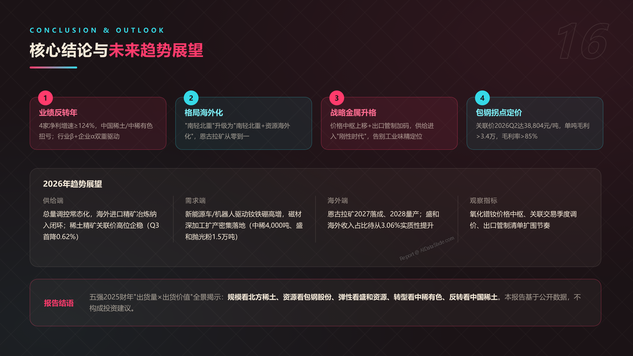 中国稀土产业五强2025财年出货量与出货价值对比分析报告 - 核心结论与未来趋势展望