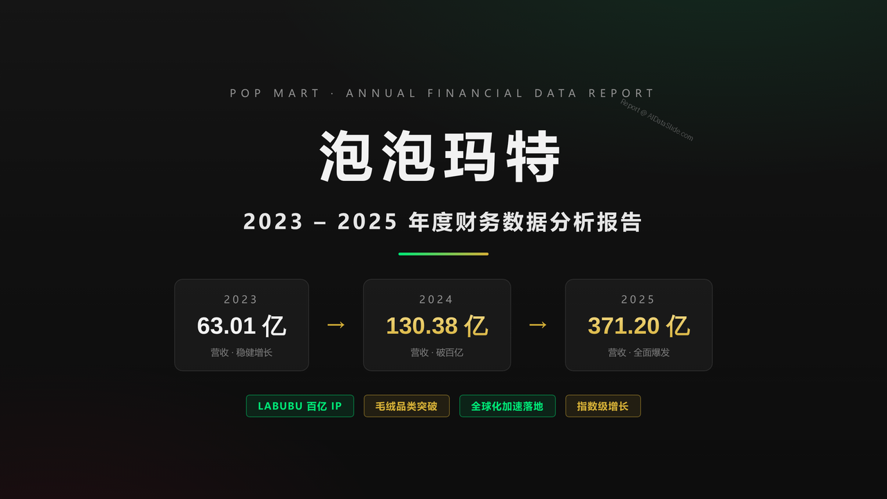 泡泡玛特企业2023-2025年度财务数据分析报告 - 封面
