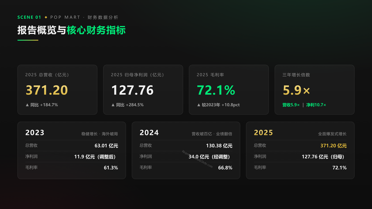 泡泡玛特企业2023-2025年度财务数据分析报告 - 报告概览与核心财务指标