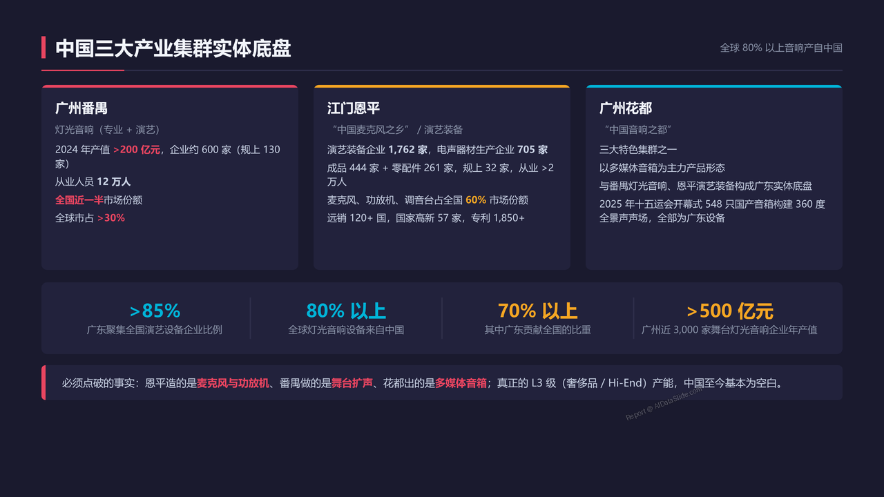 全球高端音响制造的发展与现状分析报告(2026091) - 中国三大产业集群实体底盘