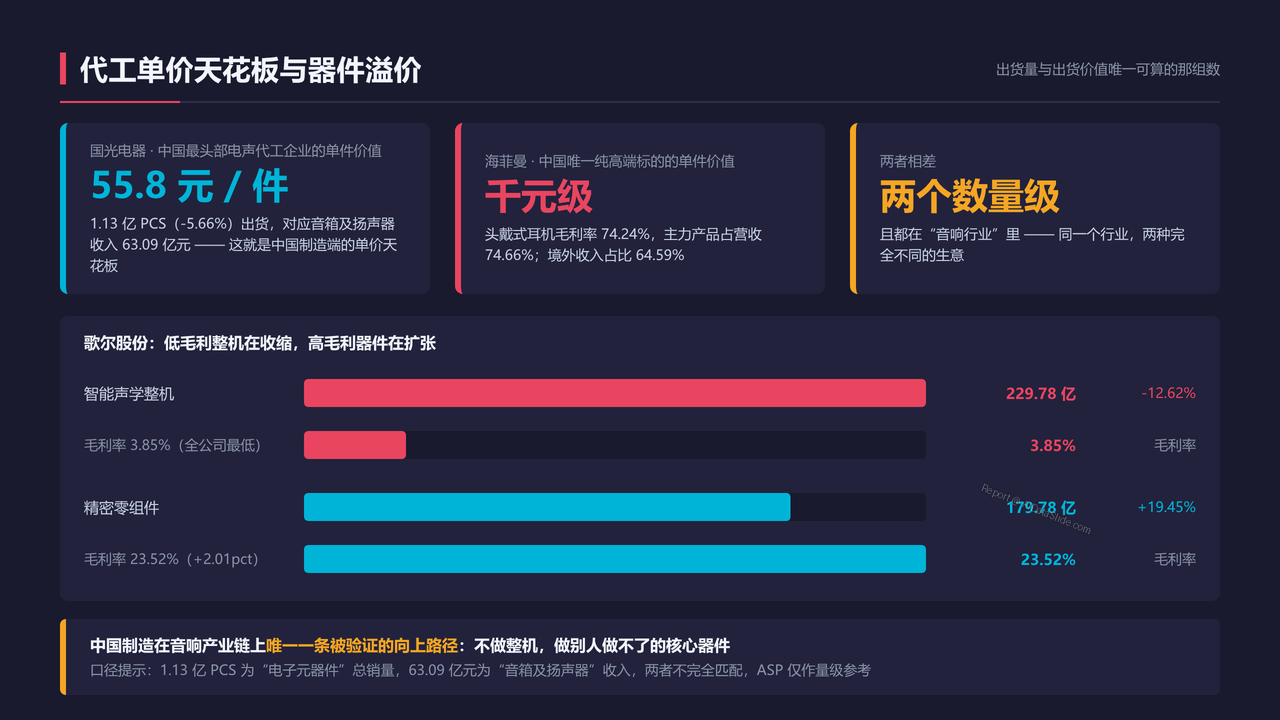全球高端音响制造的发展与现状分析报告(2026091) - 代工单价天花板与器件溢价