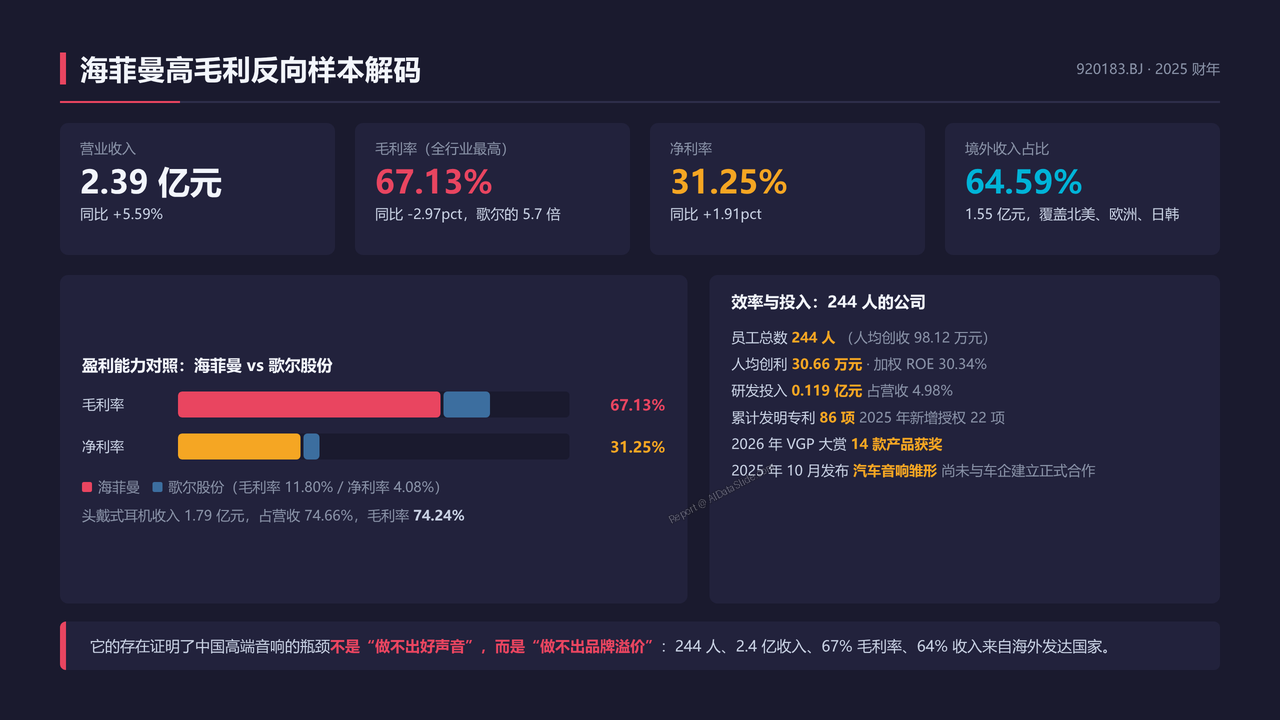 全球高端音响制造的发展与现状分析报告(2026091) - 海菲曼高毛利反向样本解码