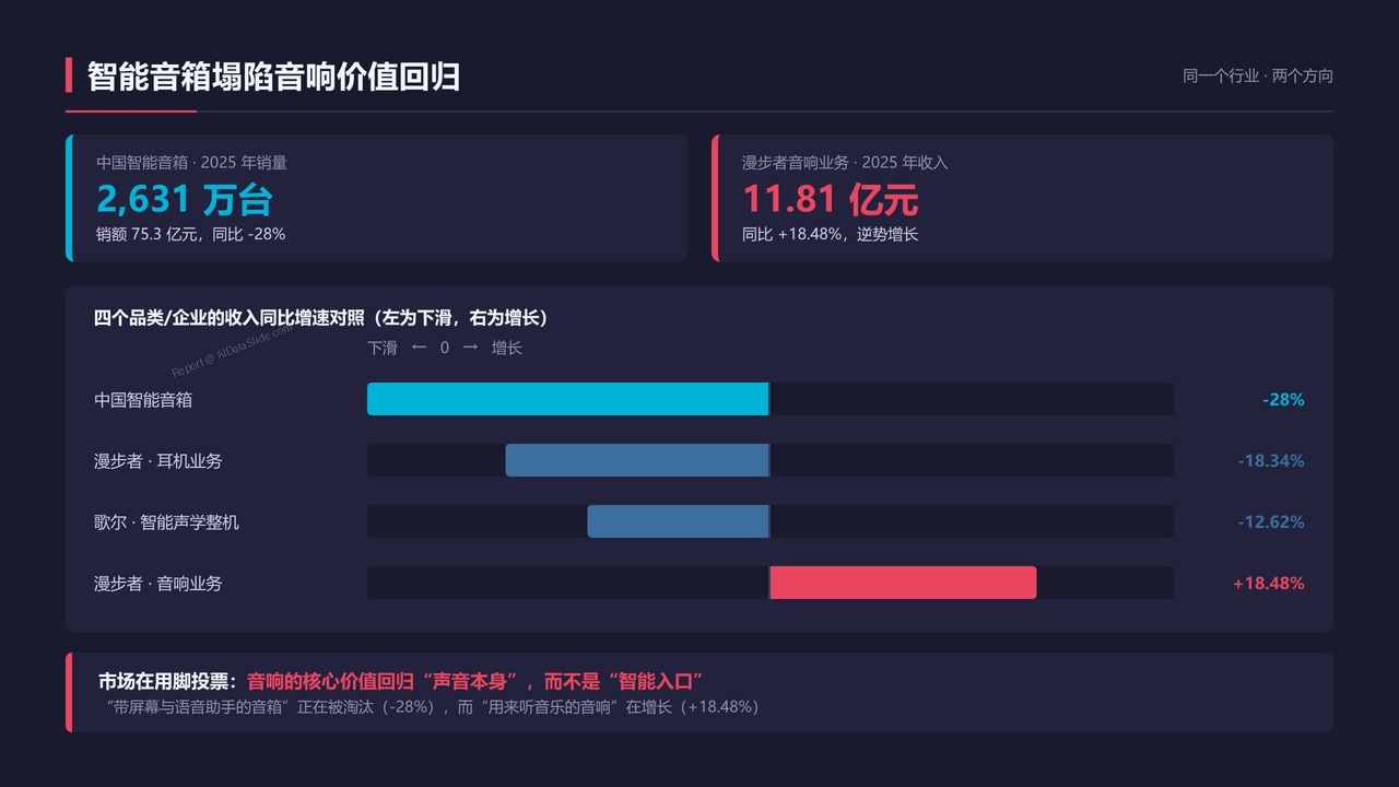 全球高端音响制造的发展与现状分析报告(2026091) - 智能音箱塌陷音响价值回归