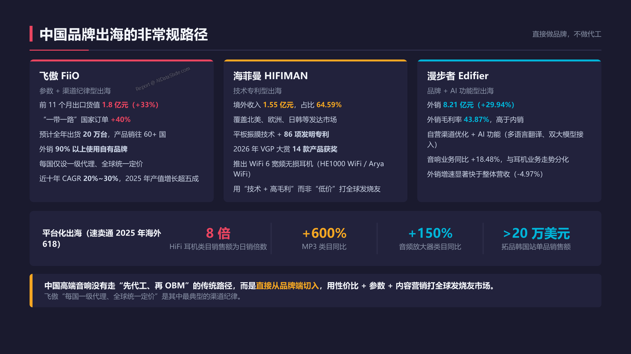 全球高端音响制造的发展与现状分析报告(2026091) - 中国品牌出海的非常规路径