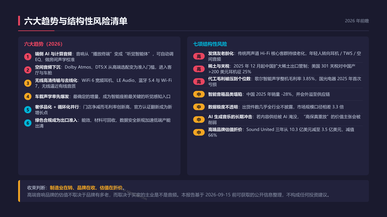 全球高端音响制造的发展与现状分析报告(2026091) - 六大趋势与结构性风险清单