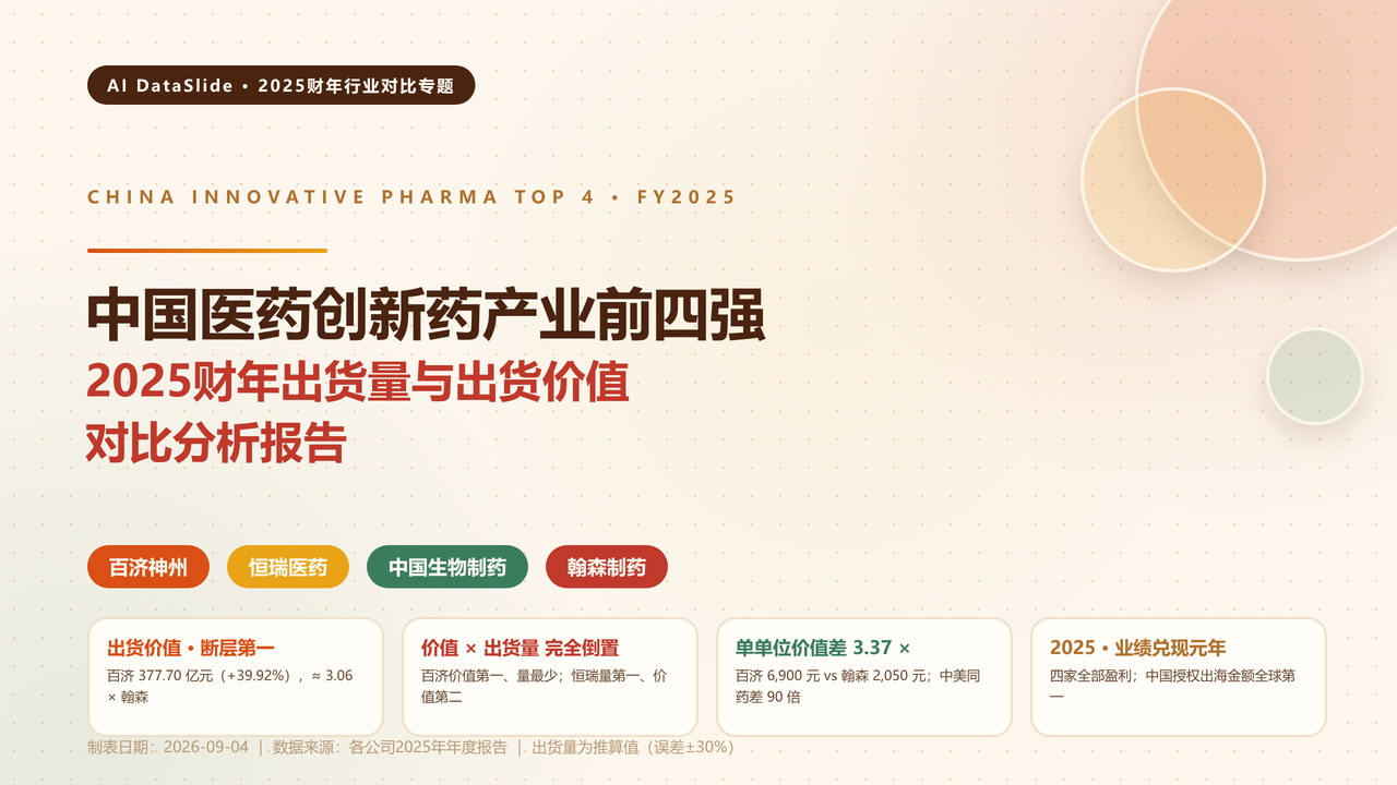 中国医药创新药产业四强2025财年出货量与出货价值对比分析报告 缩略图