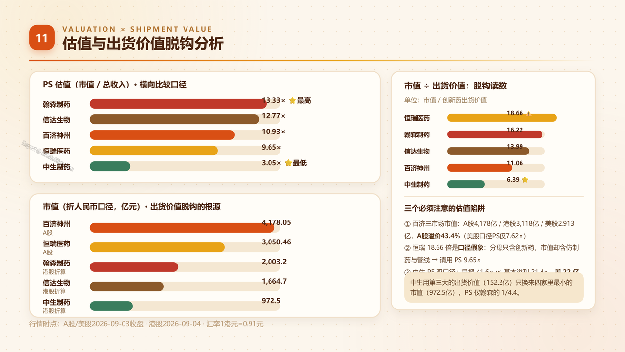 中国医药创新药产业四强2025财年出货量与出货价值对比分析报告 - 估值与出货价值脱钩分析