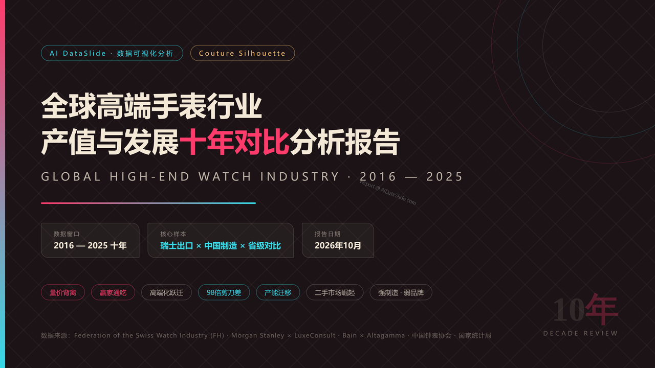 全球高端手表行业产值与发展十年对比分析报告-2016-2025 - 封面