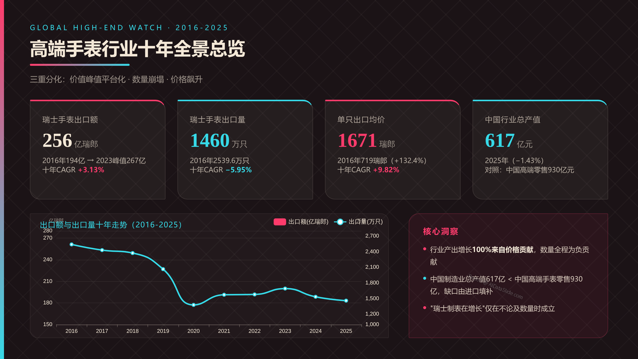 全球高端手表行业产值与发展十年对比分析报告-2016-2025 - 高端手表行业十年全景总览