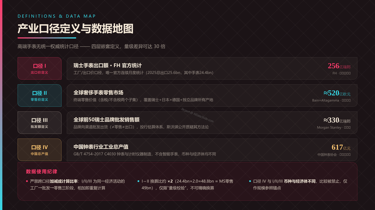 全球高端手表行业产值与发展十年对比分析报告-2016-2025 - 产业口径定义与数据地图