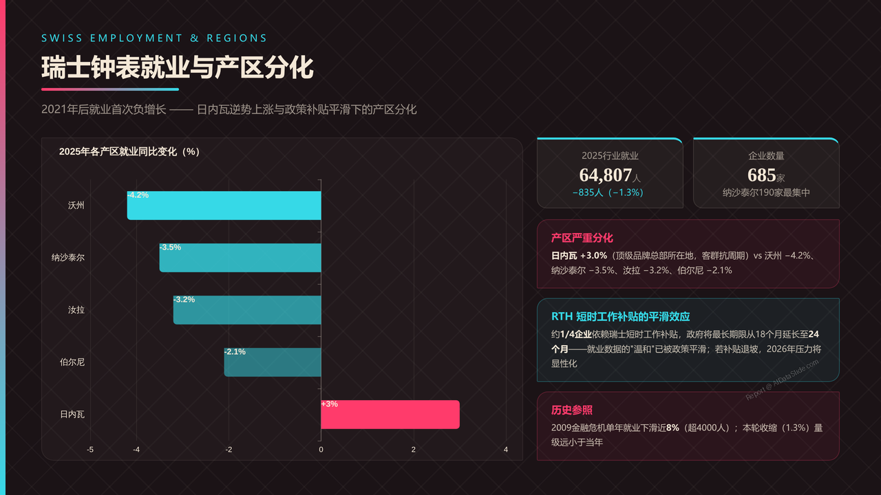 全球高端手表行业产值与发展十年对比分析报告-2016-2025 - 瑞士钟表就业与产区分化