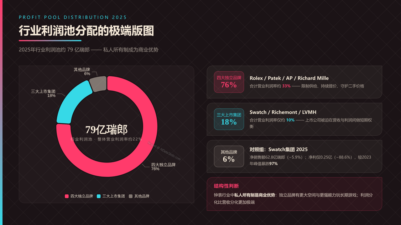 全球高端手表行业产值与发展十年对比分析报告-2016-2025 - 行业利润池分配的极端版图