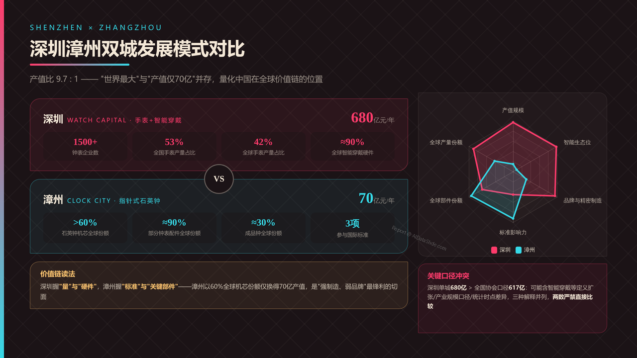 全球高端手表行业产值与发展十年对比分析报告-2016-2025 - 深圳漳州双城发展模式对比