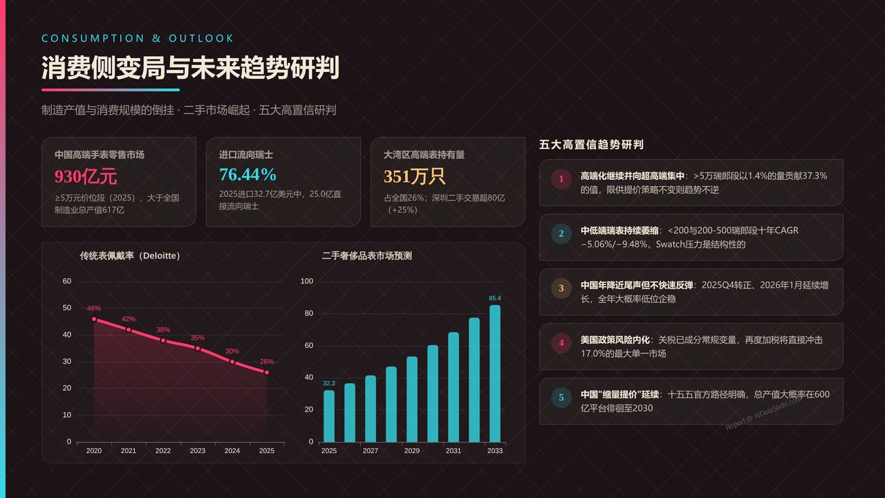 全球高端手表行业产值与发展十年对比分析报告-2016-2025 - 消费侧变局与未来趋势研判