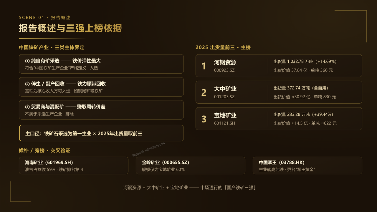 中国铁矿产业2025财年出货量与出货价值对比分析报告 - 报告概述与三强上榜依据