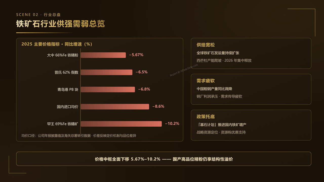 中国铁矿产业2025财年出货量与出货价值对比分析报告 - 铁矿石行业供强需弱总览