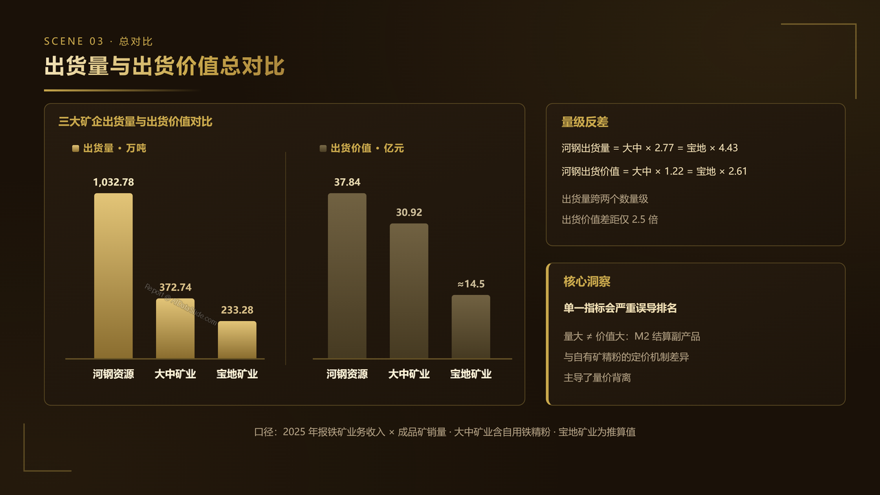 中国铁矿产业2025财年出货量与出货价值对比分析报告 - 出货量与出货价值总对比